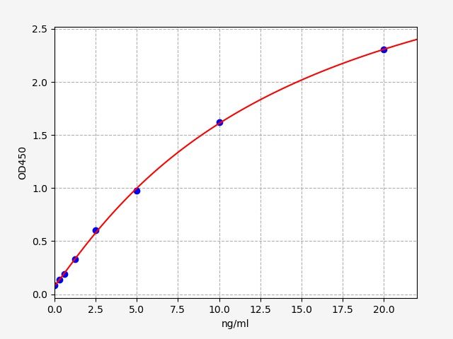 Human ZAP70 (Tyrosine-protein kinase ZAP-70) ELISA Kit