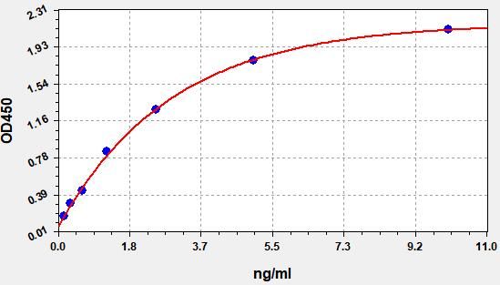 Human AASDH (Acyl-CoA synthetase family member 4) ELISA Kit