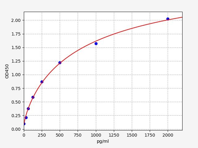 Human GZMK (Granzyme K) ELISA Kit
