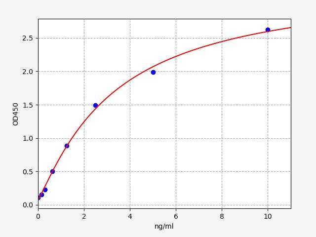 Human TNFAIP2 (Tumor necrosis factor alpha-induced protein 2) ELISA Kit