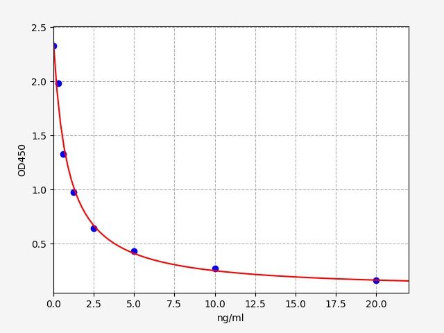 Human CHID1 (Chitinase domain-containing protein 1) ELISA Kit