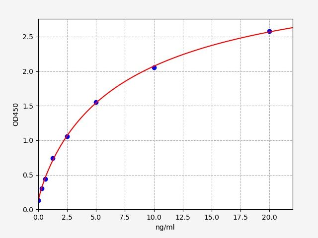 Human GLDC (Glycine Dehydrogenase) ELISA Kit
