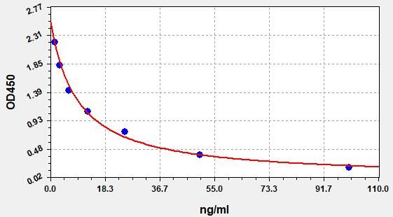 Human HIS (Histamine) ELISA Kit