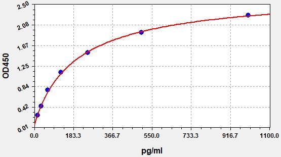 Human A-GHR (Acylated Ghrelin) ELISA Kit
