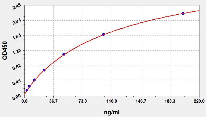 Human Anti-MPO (Anti-Myeloperoxidase Antibody) ELISA Kit