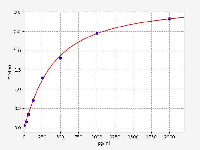 Human ARRBETA1 (Arrestin Beta 1) ELISA Kit
