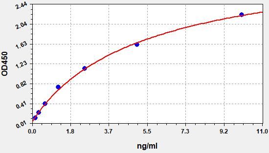 Human CAMK2ALPHA (Calcium/Calmodulin-Dependent Protein Kinase II Alpha) ELISA Kit
