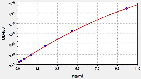 Human CBX3 (Chromobox Homolog 3) ELISA Kit