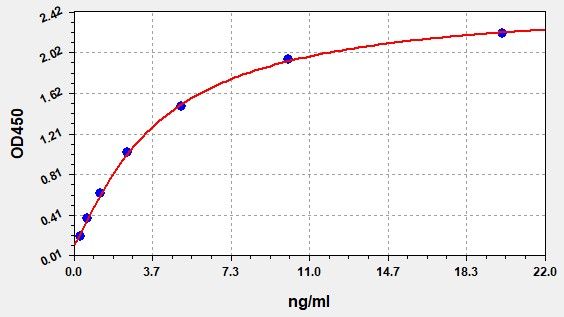 Human SCGB1A1 (Uteroglobin) ELISA Kit