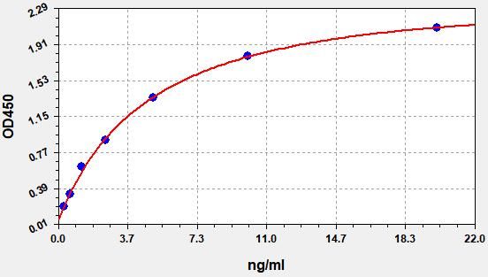 Human COL15 (Collagen Type XV) ELISA Kit