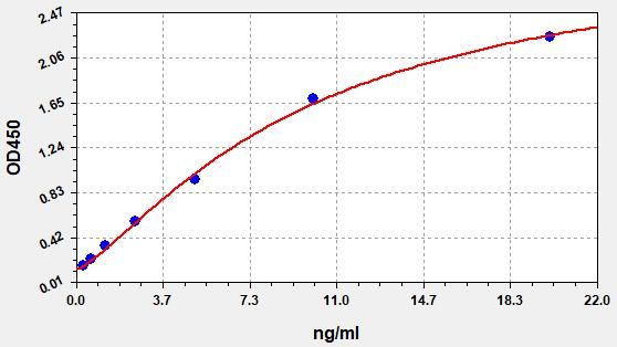 Human CREB (Cyclic AMP Response Element Binding Protein) ELISA Kit