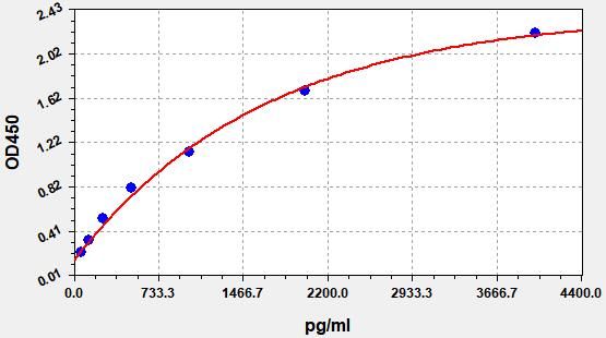 Human DAP6 (Death Associated Protein 6) ELISA Kit