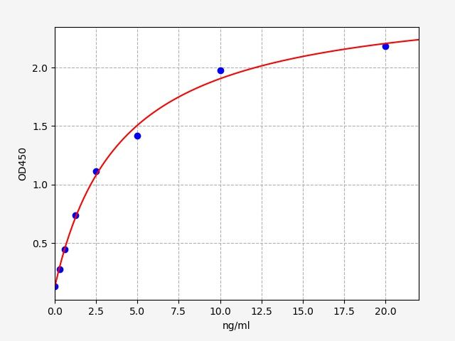 Human DSP (Desmoplakin) ELISA Kit
