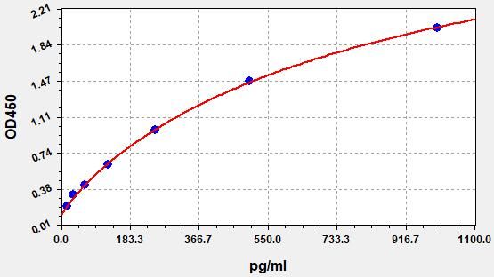 Human HEPC25 (Hepcidin 25) ELISA Kit