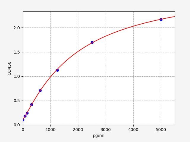 Human HES1 (Transcription factor HES-1) ELISA Kit