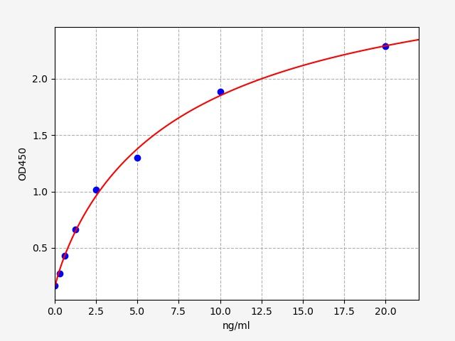 Human PAR3 (Protease Activated Receptor 3) ELISA Kit