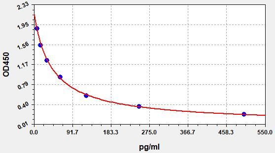 Human PGF2ALPHA (Prostaglandin F2Alpha) ELISA Kit