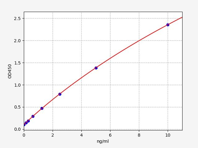 Human PLVAP (Plasmalemma Vesicle Associated Protein) ELISA Kit
