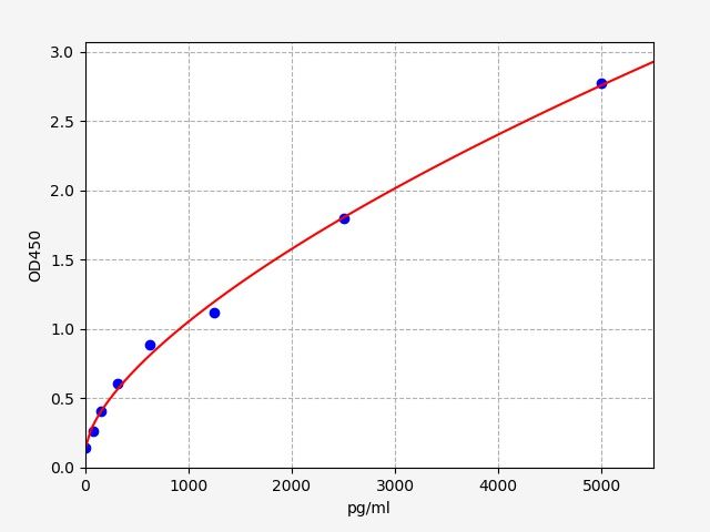 Human RTN4 (Reticulon 4) ELISA Kit