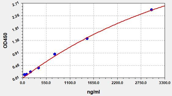 Human TAB (Thyroxine Antibody) ELISA Kit