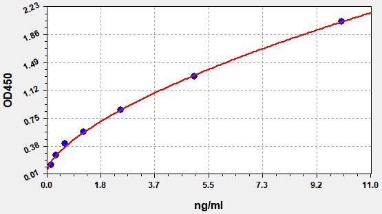 Human TPS (Tryptase) ELISA Kit