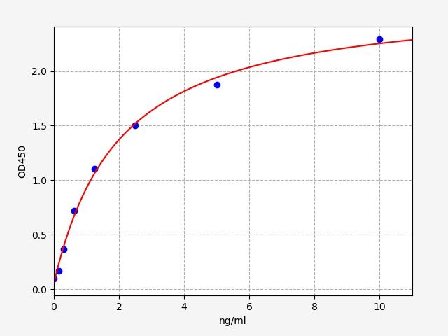 Human VIL1 (Villin 1) ELISA Kit