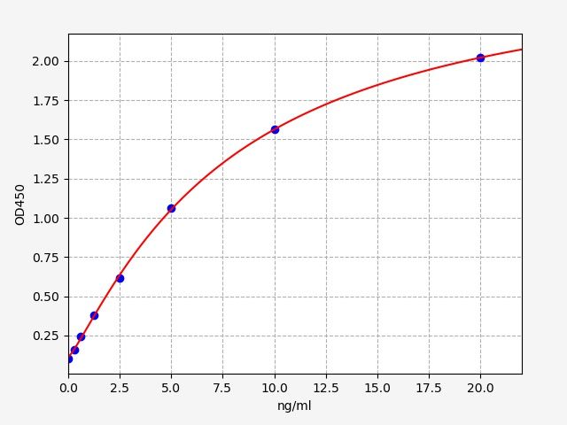 Human Beta2-GP1 Ab IgA (Beta2-Glycoprotein 1 antibody IgA) ELISA Kit
