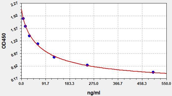 Human MDA (Malonyldehyde) ELISA Kit
