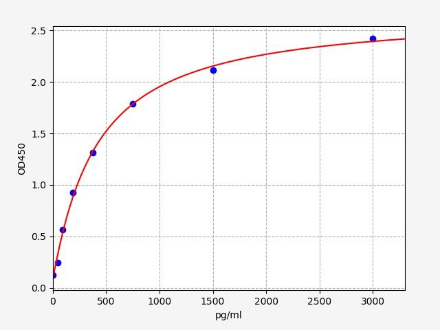 Human PDCD1LG2 (Programmed Cell Death Protein 1 Ligand 2) ELISA Kit
