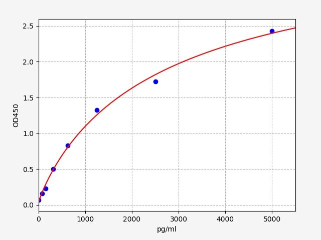 Human ILK-1 (Integrin-Linked Kinase 1) ELISA Kit