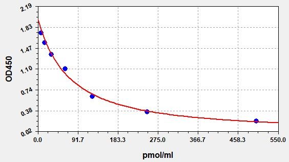 Human KYN (Kynurenine) ELISA Kit