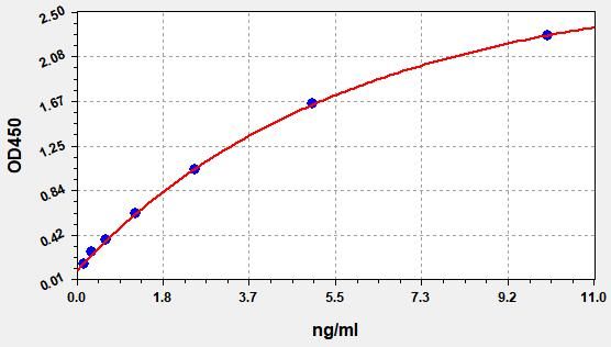 Human CD281/TLR1 (Toll-like receptor 1) ELISA Kit