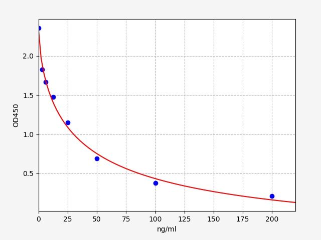 Human 25 Hydroxy Vitamin D (25 Hydroxy Vitamin D) ELISA Kit