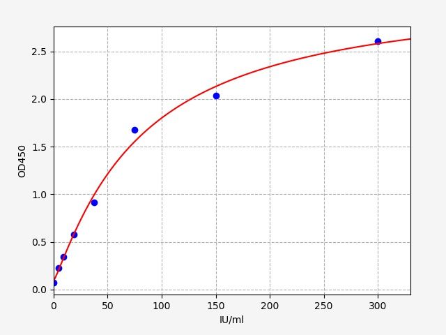 Human RF-IgA (Rheumatoid Factor IgA) ELISA Kit