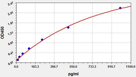 Human myosin heavy chain ELISA Kit
