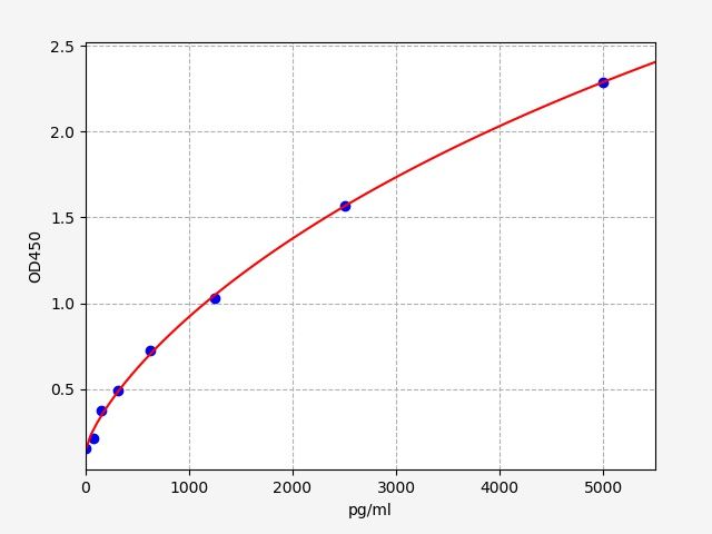 Human HIF3A (Hypoxia-inducible factor 3-alpha) ELISA Kit
