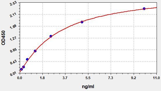 Human UGT1A9 (UDP-glucuronosyltransferase 1A9) ELISA Kit