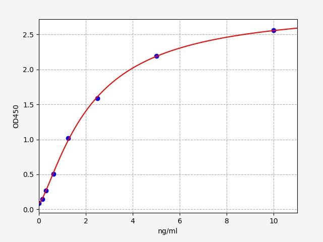 Human CLDN15 (Claudin-15) ELISA Kit