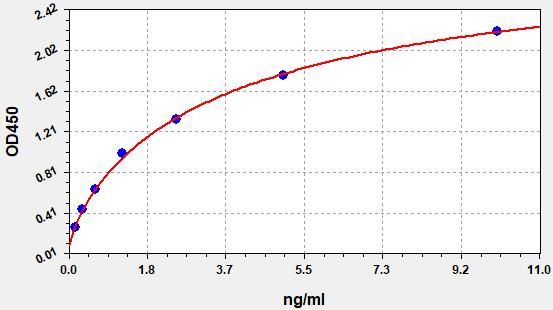 Human NLRC3 (NLR family CARD domain-containing protein 3) ELISA Kit