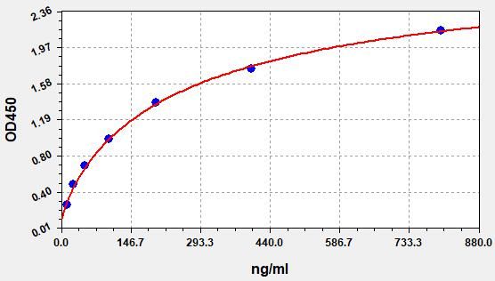 Human TCC C5b-9 (Terminal Complement Complex C5b-9) ELISA Kit