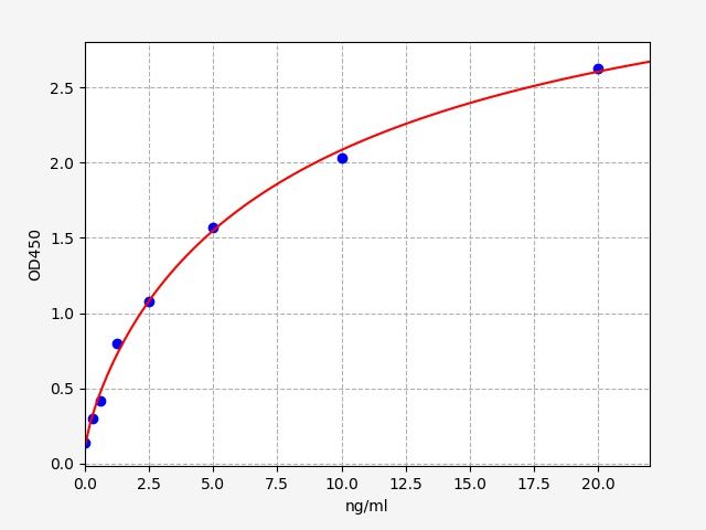 Human MHC antibody (anti-myosin heavy chain antibody) ELISA Kit