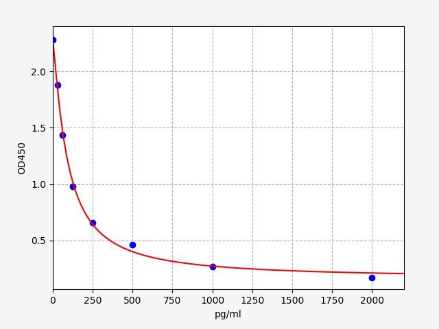 Human T (Testosterone) High-Sensitivity ELISA Kit