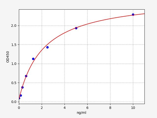 Human ADAMTS10 (A disintegrin and metalloproteinase with thrombospondin motifs 10) ELISA Kit