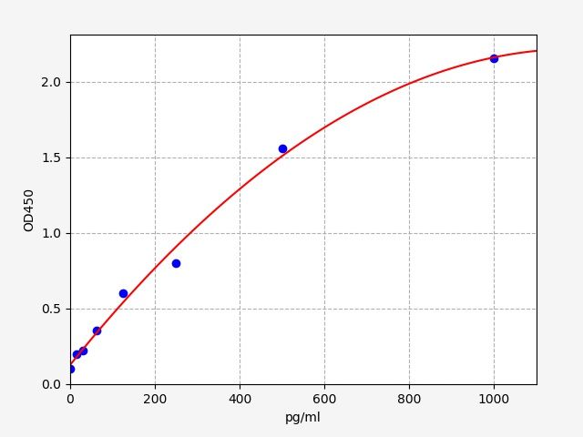 Human VASN (Vasorin) ELISA Kit