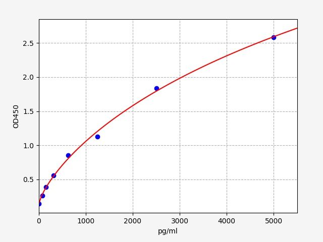 Human MTARC1 (Mitochondrial amidoxime-reducing component 1) ELISA Kit
