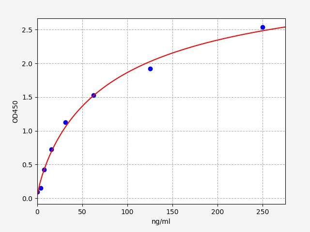Human AAPA (anti acetylated peptide antibodies) ELISA Kit