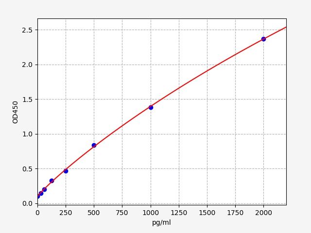 Human IMPDH1 (Inosine-5'-monophosphate dehydrogenase 1) ELISA Kit