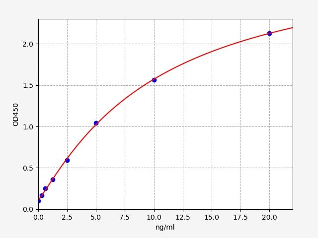 Human Kappa Light Chain ELISA Kit