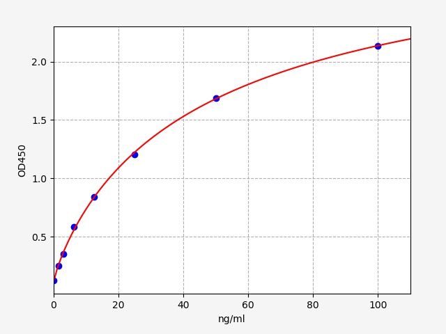 Human INS (Insulin) antibody ELISA Kit