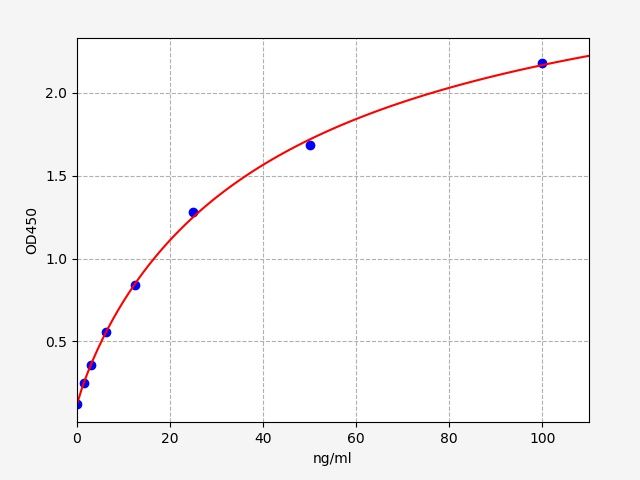 Human MOG Autoantibody (Myelin-oligodendrocyte glycoprotein Autoantibody) ELISA Kit